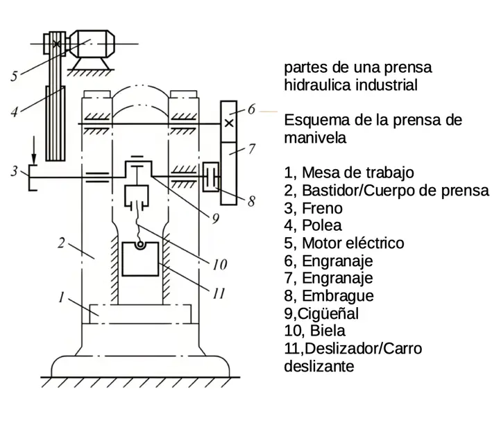 partes de una prensa hidraulica industrial